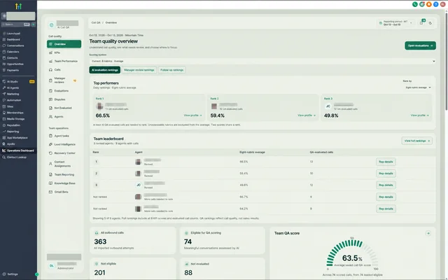 Operations Dashboard team quality overview
